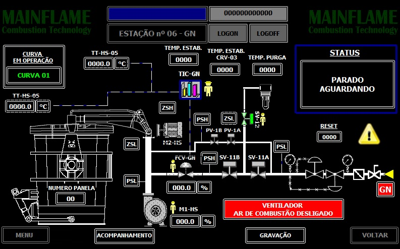 O que é e para que serve o IHM? Interface Humano Máquina.