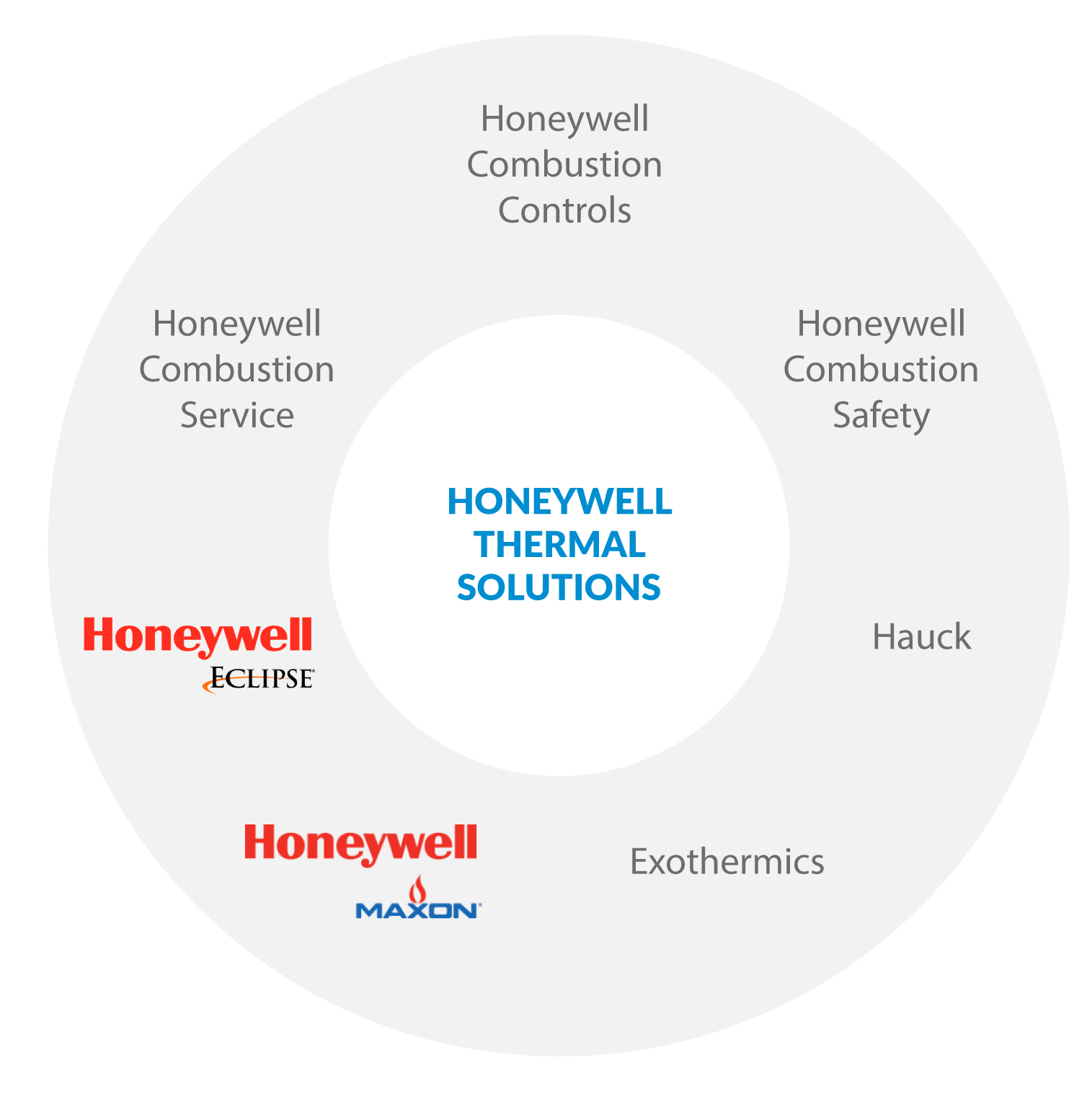 honeywell